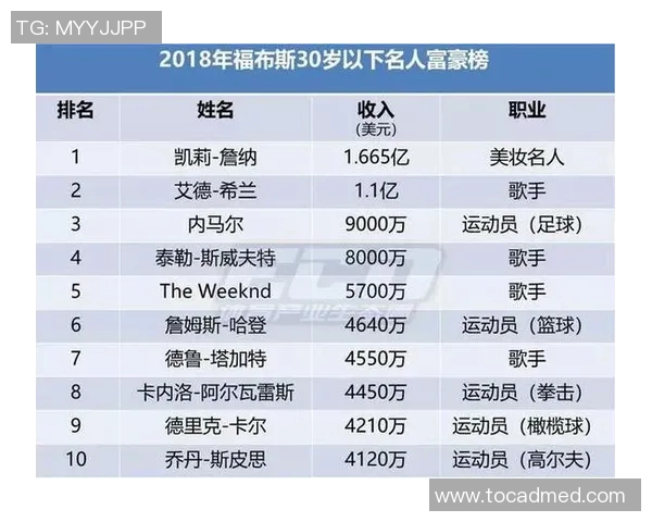 亚洲体育明星财富排行榜揭晓谁是首富引发热议