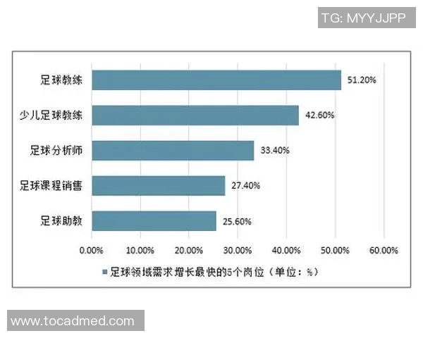 足球明星们的职业生涯现状与未来发展趋势分析